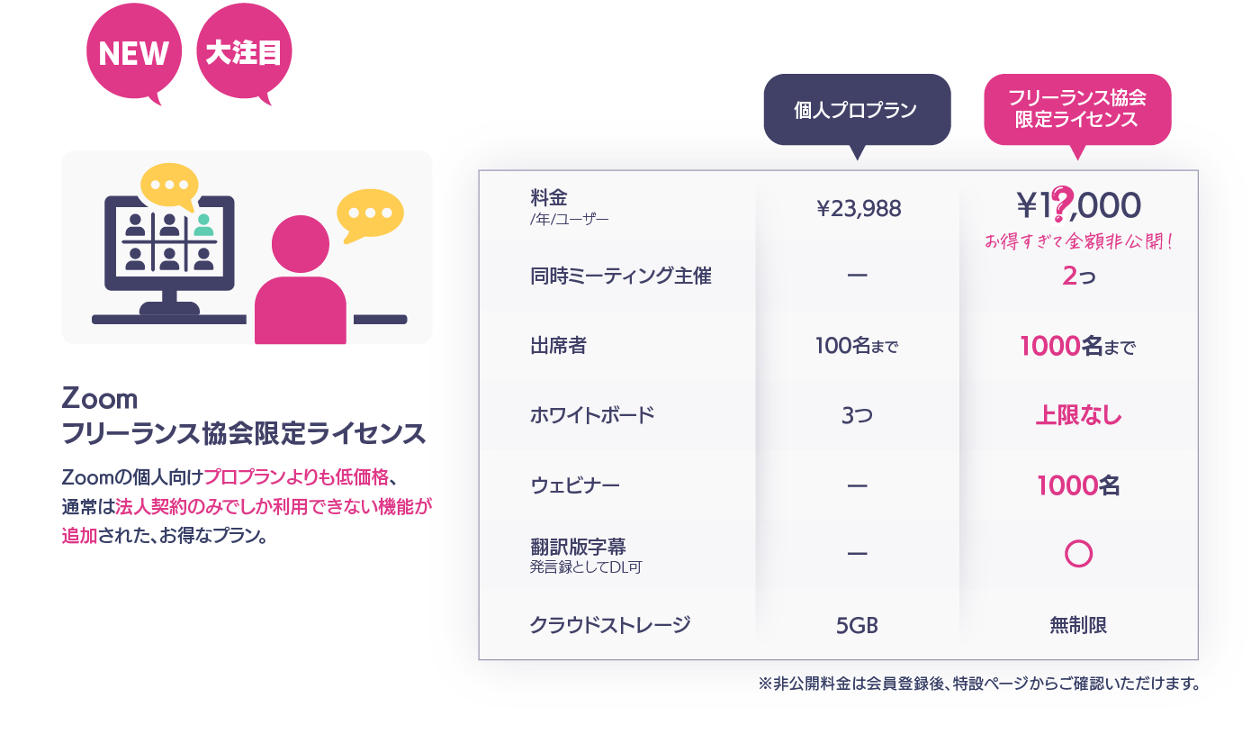Zoom特典