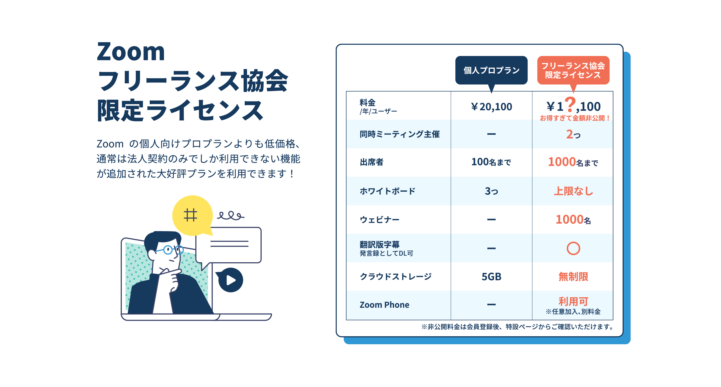 zoomフリーランス協会限定ライセンス。
      Zoomの個人向けプロプランよりも低価格、通常は法人契約のみでしか利用できない機能が追加された大好評プランを利用できます！