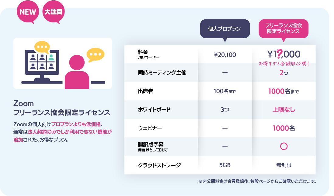 フリーランス協会の特典「Zoom限定ライセンス」